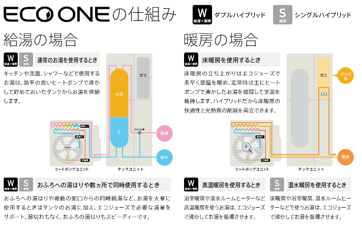 中遠ガス株式会社 - バスルーム機器のご紹介 - 中遠ガス株式会社 - バスルーム機器のご紹介 -