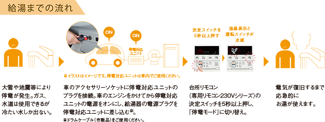 中遠ガス株式会社 - バスルーム機器のご紹介 - 中遠ガス株式会社 - バスルーム機器のご紹介 -